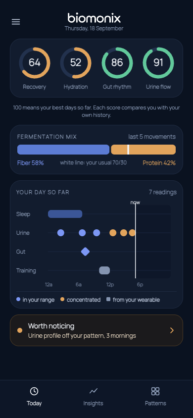 Biomonix app screen showing daily scores and timeline