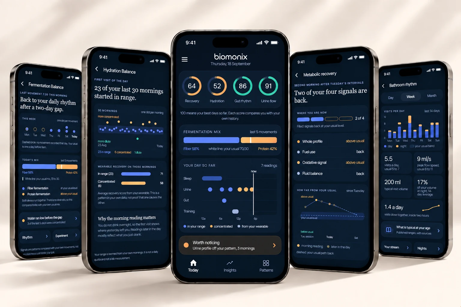 The Biomonix app showing recovery, hydration, fermentation, flow rhythm and bathroom rhythm across five phones.